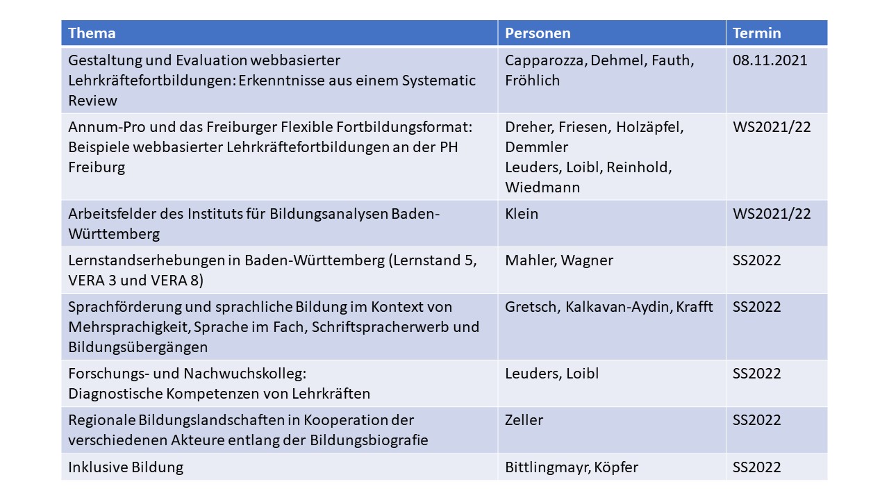 Themen Ringvorlesung