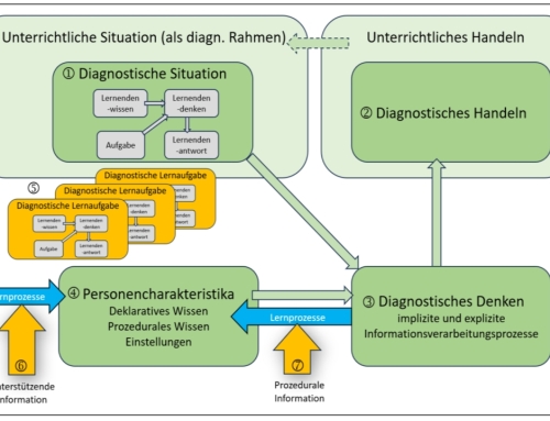 Neue Konzepte zur Förderung diagnostischer Kompetenzen