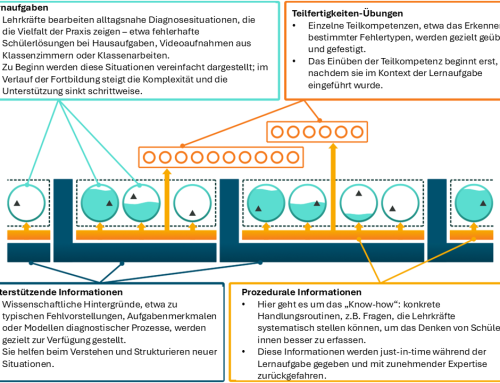 Neue Konzepte zur Förderung diagnostischer Kompetenzen